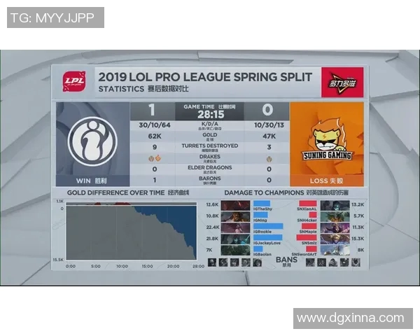 赛后复盘V5与IG对决中的战术意识与团队配合分析