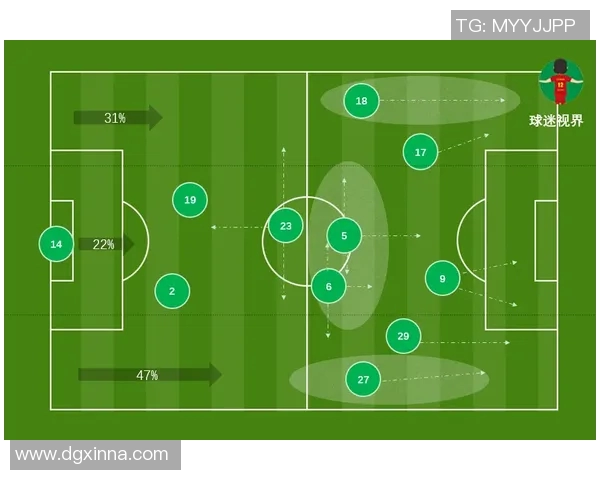 深入分析北京足球队快攻战术的特点与实施效果
