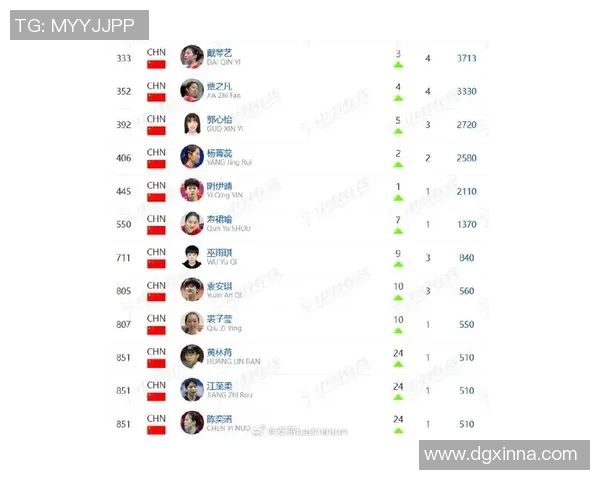 羽毛球节奏榜单揭晓广州羽毛球队荣获第六名佳绩