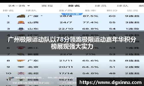 广州极限运动队以78分领跑极限运动嘉年华积分榜展现强大实力
