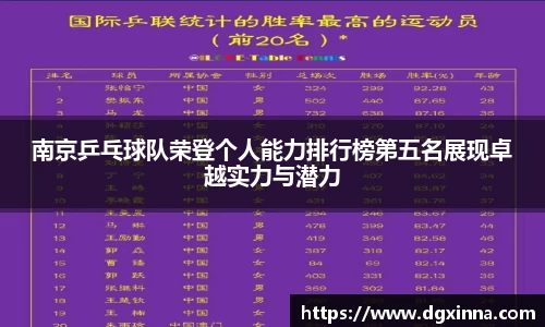 南京乒乓球队荣登个人能力排行榜第五名展现卓越实力与潜力